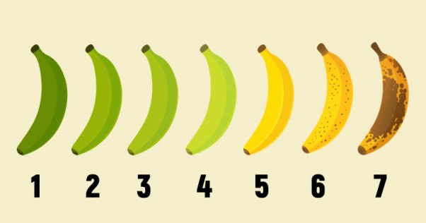 bananas ripeness